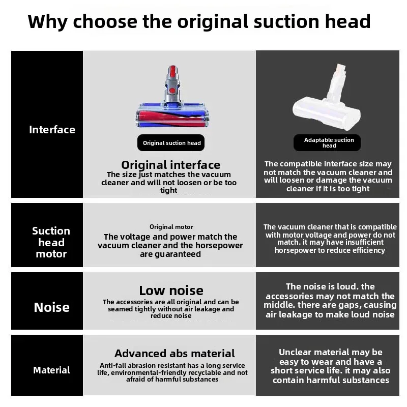 لدايسون V6 V7 V8 V10 V11 V15 رأس تنظيف الأسطوانة الناعمة فرشاة الأرضية مكنسة كهربائية أصلية رأس شفط مخملي ناعم