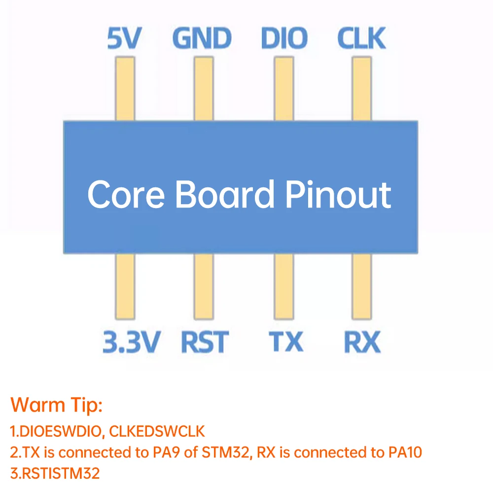 STM32H750VBT6 System Board Module Stm32H750 Development Board Core Board STM32 System Type-C Interface