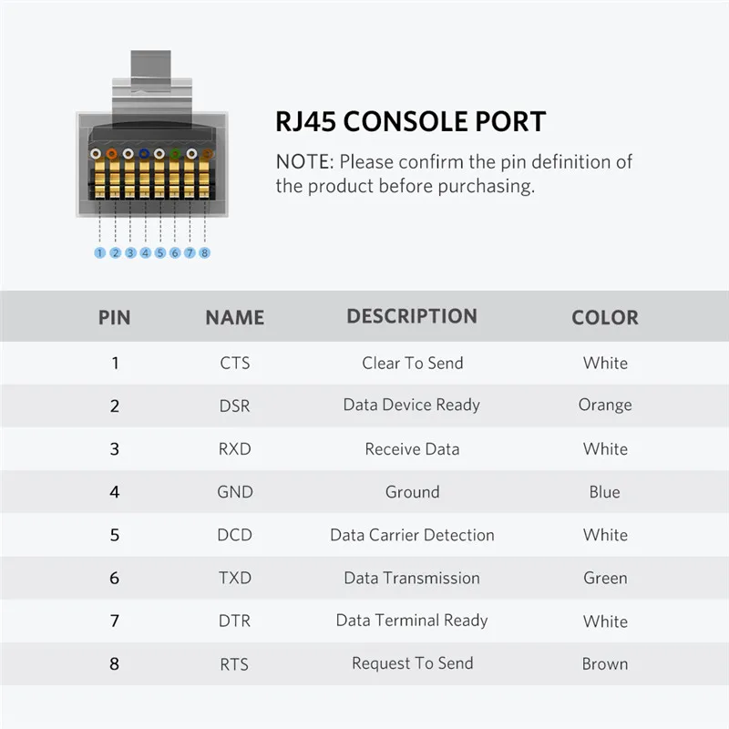 Ugreen USB to RJ45 Console Cable RS232 Serial Adapter for Cisco Router 1.5m USB RJ 45 8P8C Converter USB Console Cable