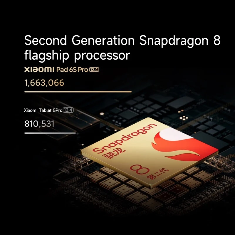Xiaomi Mi Tablet 6S Pro 12.4-inch Snapdragon 8Gen2 3K 144 Hz Ultra