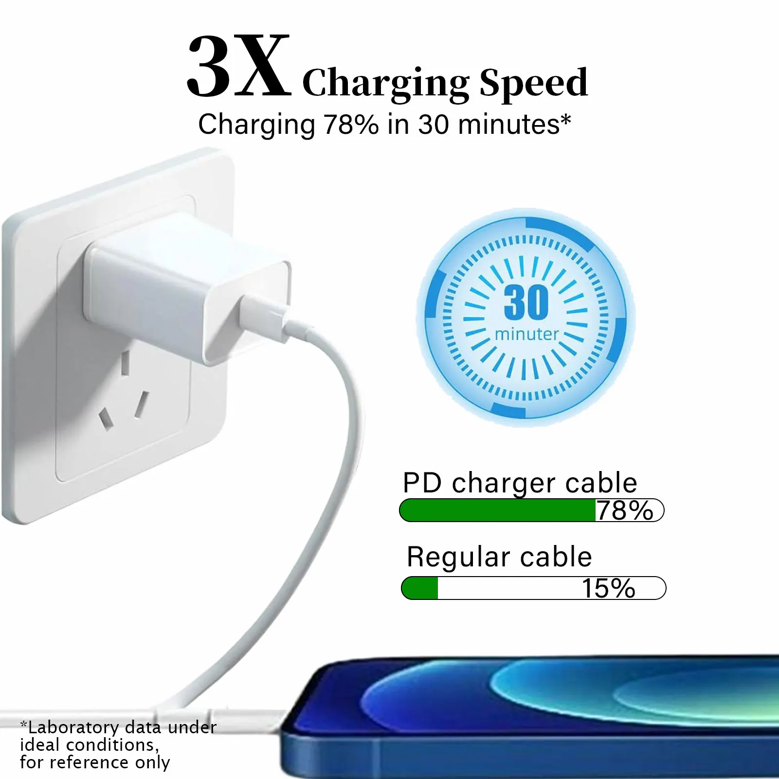 10 PCS for iPhone 14 13 12 11 mini Pro XS Max XR X 8 Plus SE Fast Charger Cable for iPad USB Type C data cord 1m 2m line add Box image 2