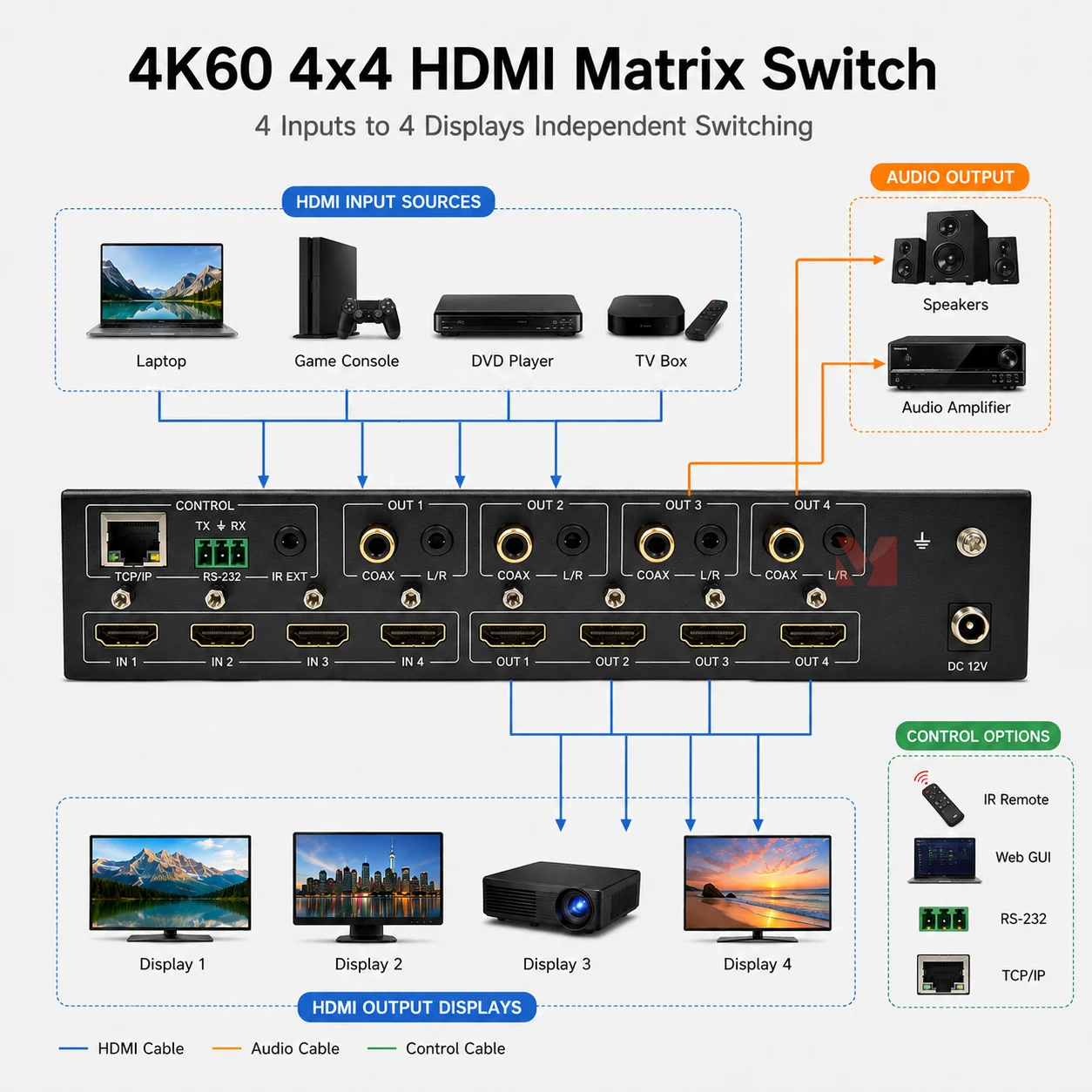 4x4 HDMI 2.0 Matrix Switcher 4K60Hz 18Gbps HDMI Matrix with Audio L/R Coaxial ARC EDID TCP/IP RS232