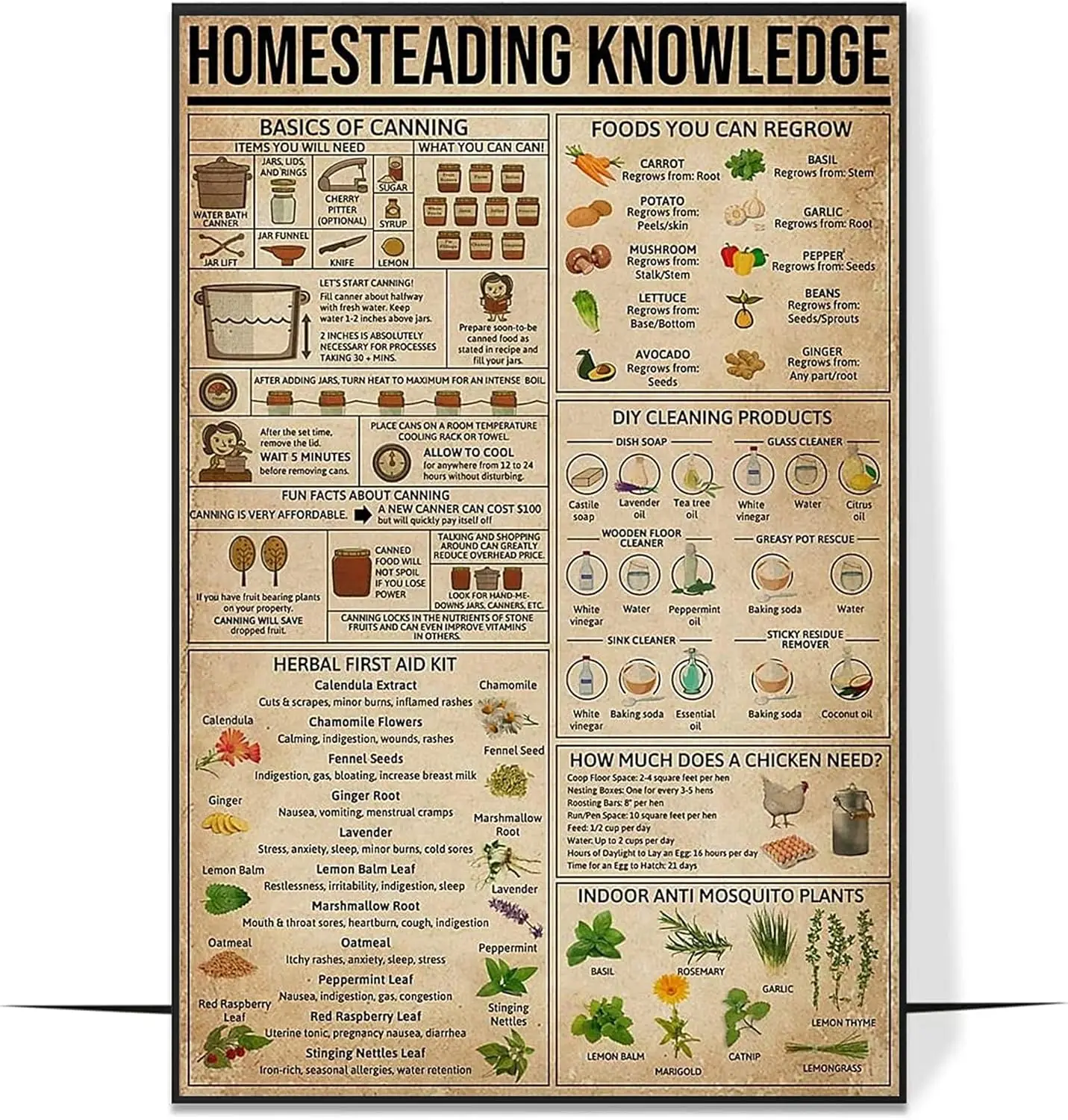 Retro Metal Tin Sign 8 X 12 Inches Homesteading Knowledge Poster Table Cooking Hobby Proud Kitchen Wall Art Home Decor Funny Wal