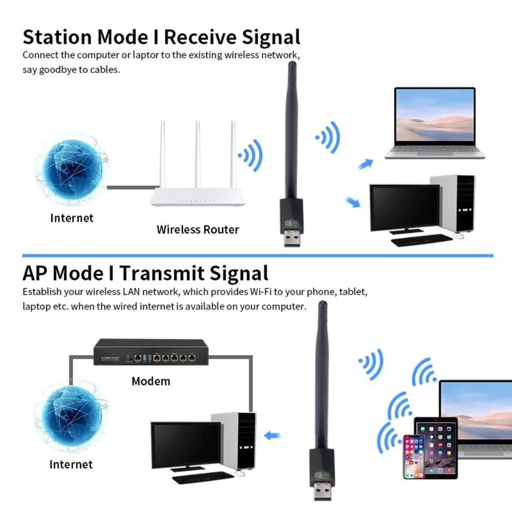 Mini USB WiFi Adapter 150Mbps Wireless Network Card 2.4GHz Network Card LAN WiFi Dongle Antenna Receiver for PC Desktop Laptop