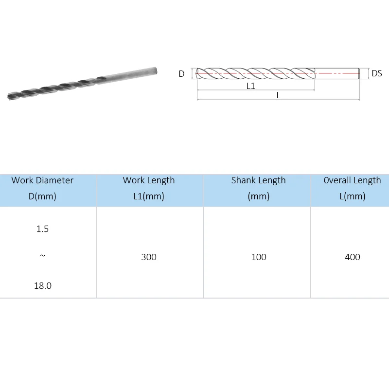 400mm Extended Long HSS High Speed Steel 10.1mm-18mm Dia Drill Bit for Aluminum Iron Metal Plastic Wood Hole Opener Twists Tools