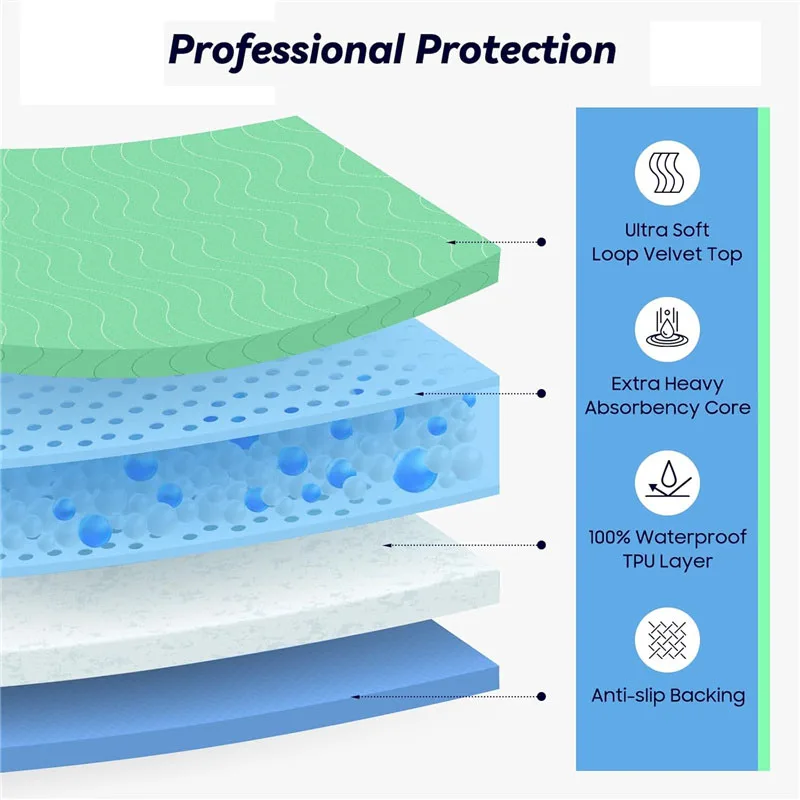 70x90cm Absorbency Washable Underpads Waterproof Quick Drying Nursing Pads Pads Portable Baby Diaper Changing Crawling Mat