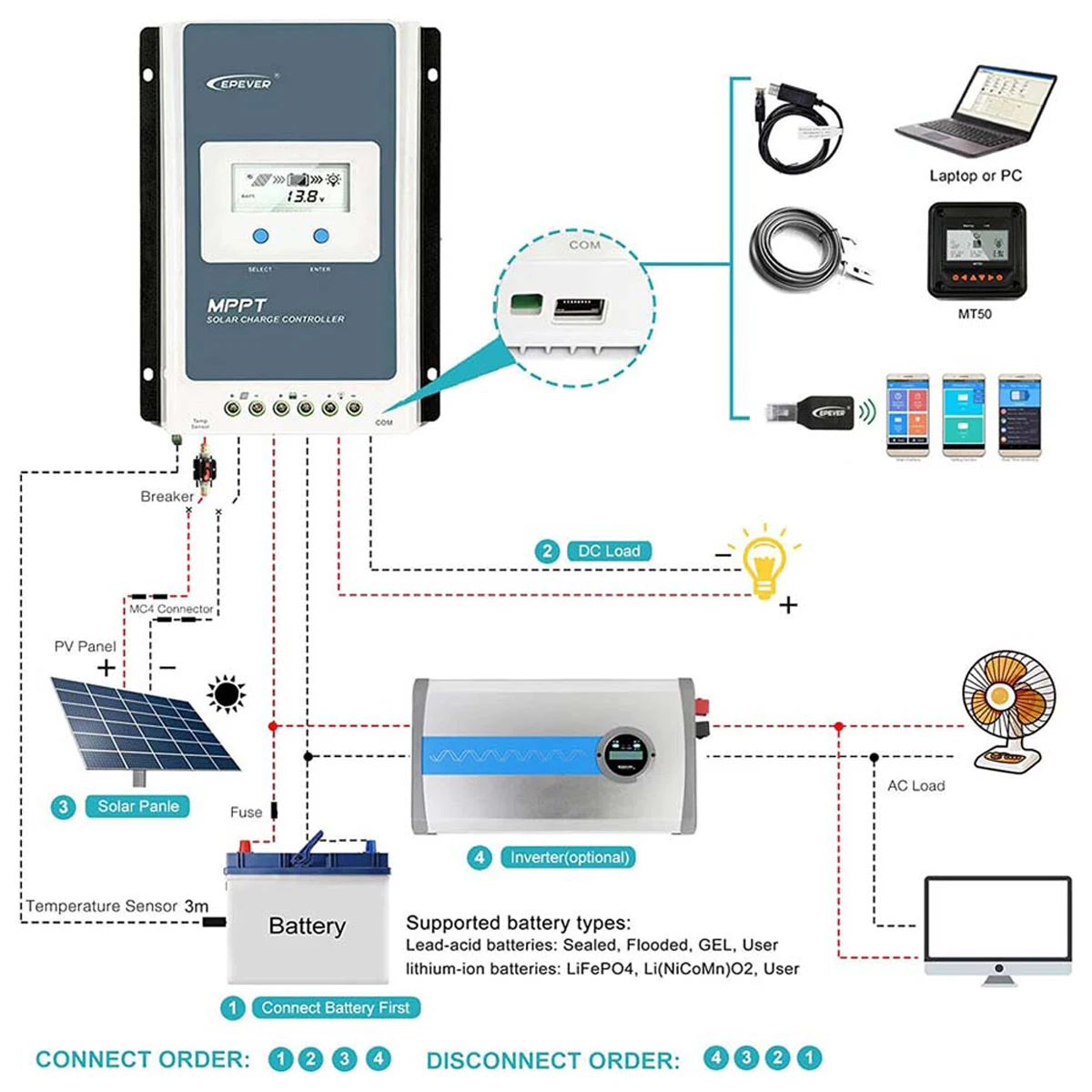 10A 20A 30A 40A MPPT جهاز التحكم بالشحن بالطاقة الشمسية EPEVER Tracer2206AN Tracer1206AN Tracer3210AN Tracer4210ANG3 12V/24V بطارية السيارات
