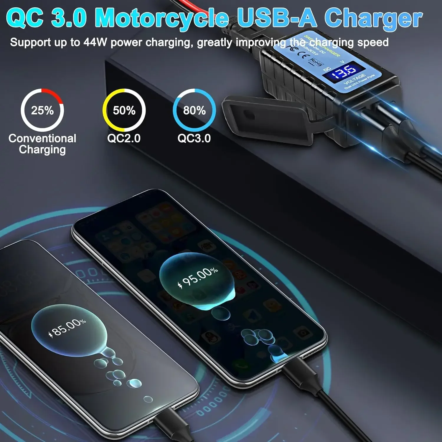 Motorcycle 36W USB Charger SAE To Dual USB QC3.0 Charger Voltmeter ON/Off Switch 100CM Cable Waterproof Motorcycle Accessories