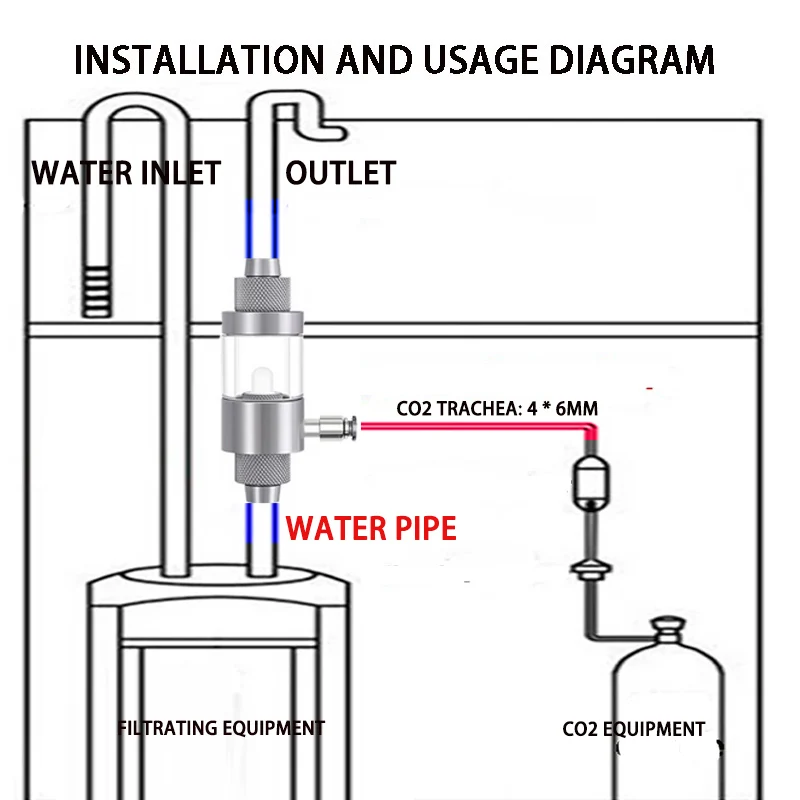 حوض السمك CO2 الناشر ملاحظة الإدراج السريع مكافحة ارتداد CO2 البخاخات الخارجية خزان الأسماك الخارجية CO2 البخاخات الناشر