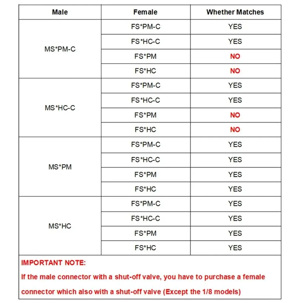 1Pcs Disconnect Fitting Coupling Hose Joint Tube Connector Quick Shut-Off Hose Barb Valved Male Female S-series Quick Coupler