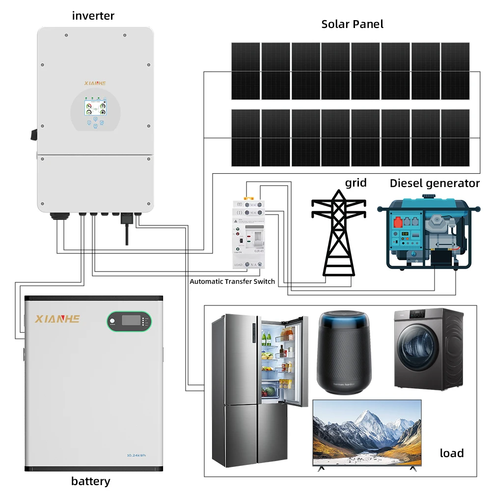 Australia 220V 10kw Hybrid Off-grid Solar System Complete Kit De Paneles Solares Inverter Battery Home Solar Panel System