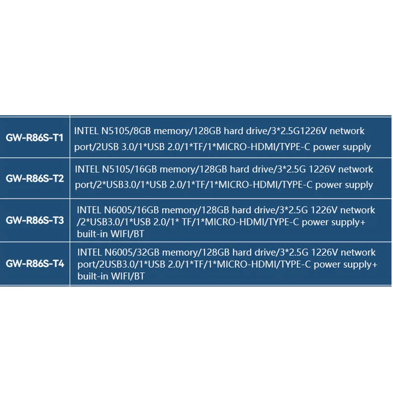 Imagem -06 - Roteamento Macio Openwrt do Router Mini Anfitrião do pc de Intel gw R86s t1 t2 t3 t4 N5105 N6005 Multi Porto N5105 N6005