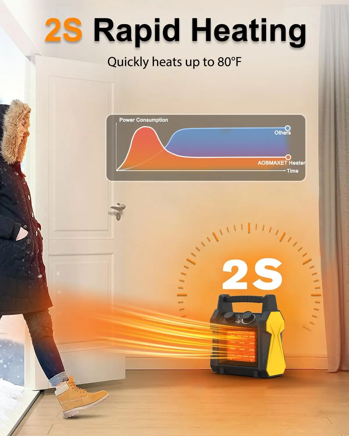 1500W Electric Outdoor Patio Heater, Portable Space Heater for Garage and Greenhouse Use
