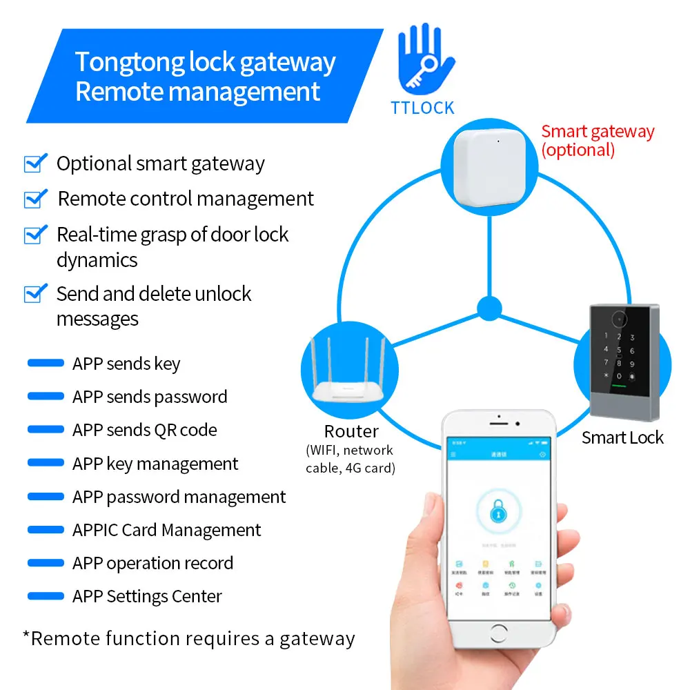 TTLOCK App Unlock IP67 Waterproof RFID Barcode Reader 2D QR Code Access Control Keypad 13.56MHz K3Q + G2 Gateway WIFI Connection