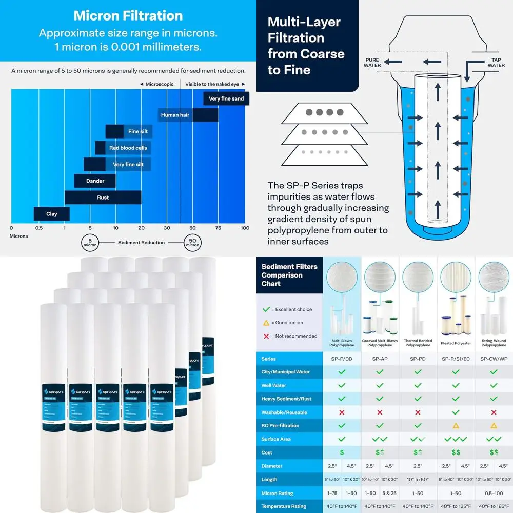

Картридж для фильтрации воды из полипропилена, 20x2,5 дюйма, 10 микрон, упаковка 20 шт.