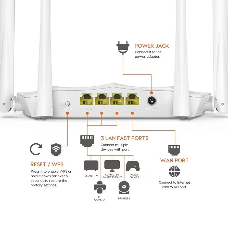 Tenda AC5 AC1200 Smart WiFi Router Dual-Band Wireless Internet Router (White)