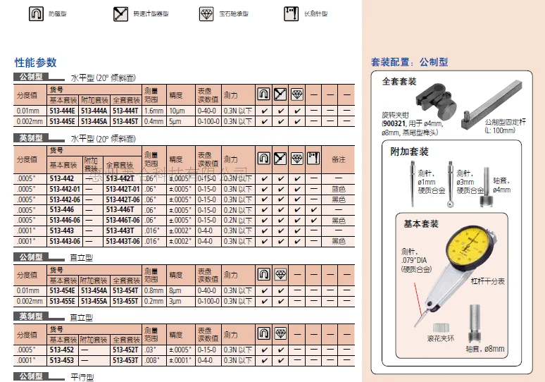 2025 Japan Mitutoyo, range 0.4mm 0.002mm horizontal basic set lever dial meter 513-445E