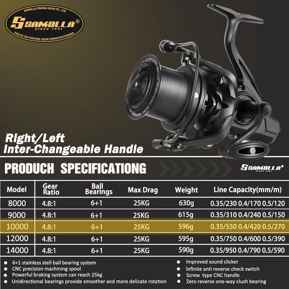 SAMOLLA Afstandsschot Spinning Reel Worm Sharft 8000-14000 Serie Surf Vissen Rollen 25kg Max Drag Zoutwater Grote molen Vis Pesca