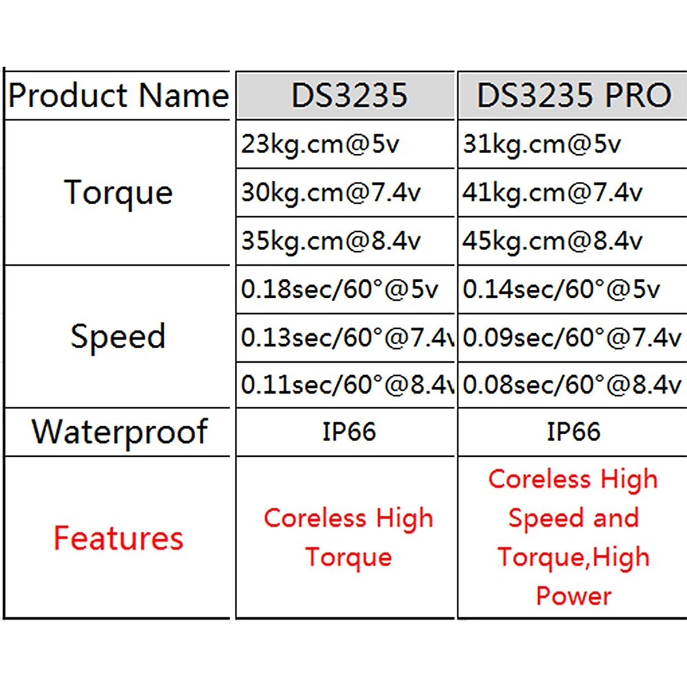 DS3235 PRO Coreless Digital Servo Stainless Steel Gear Motor Waterproof 180/270 Degree for 1:8 1:10 1:12 RC Baja Car Robot