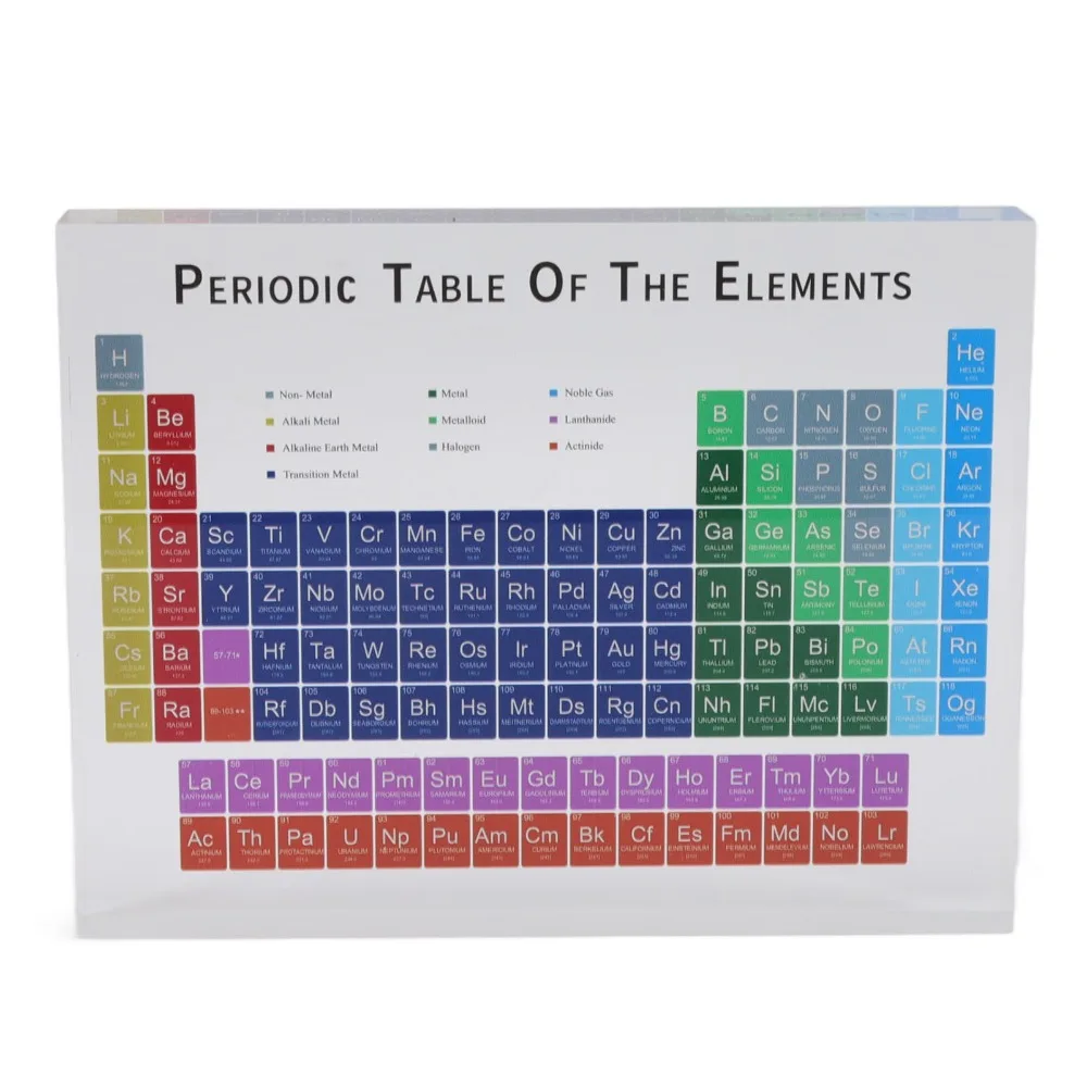 Acrylic Acrylic Periodic Table colorful rectangle Periodic Table Elements clear printing Small Modern Acrylic Periodic Table - view 5