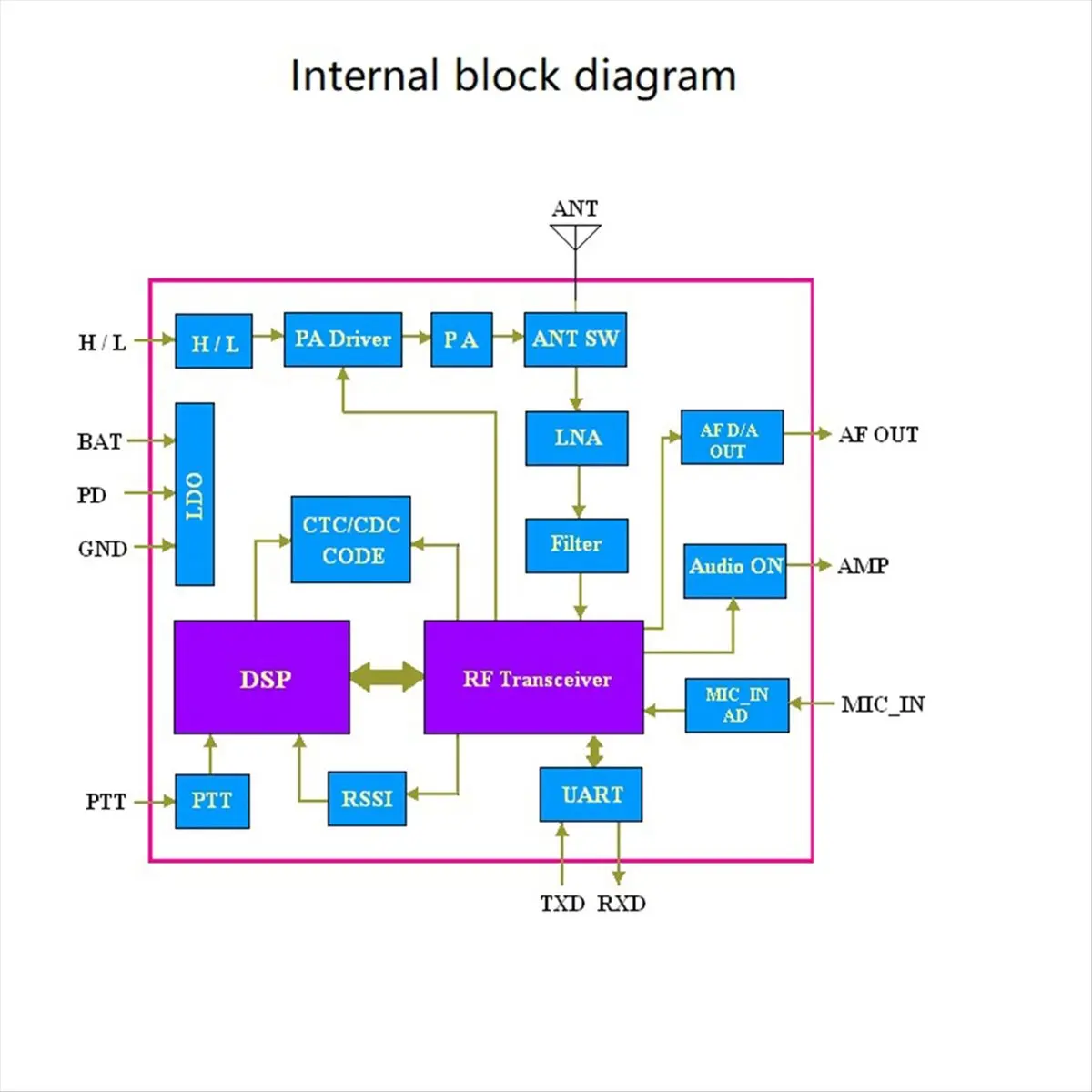 N86R 1PCS 1W 400MHz to 480MHz Frequency SA818S-U Half-Duplex Voice Transceiver Module UHF 400-480Mhz Walkie Talkie Module