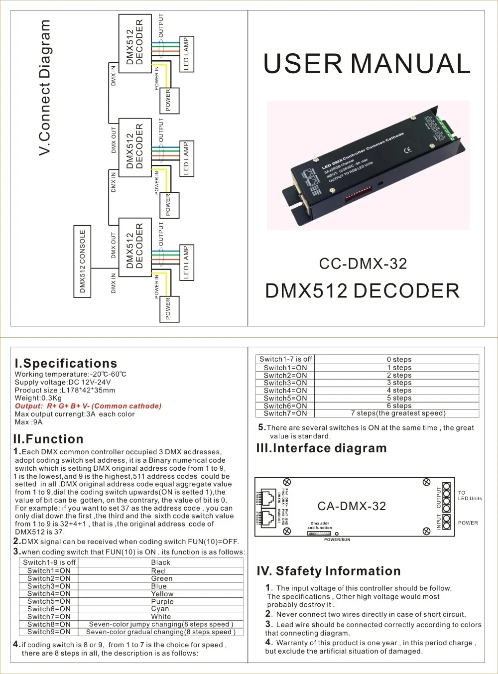 DC12V-24V 9A R+G+B+V-(common cathode) DMX512 decoder RGB controller for led strip light