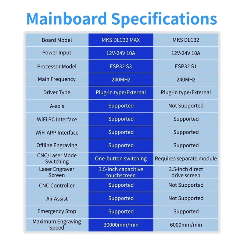Contrôleur PORK-CNC 4 axes MKS DLC32 MAX, carte d'extension GRBL 32 bits ESP32, panneau de dérivation, pièces de Machine à graver