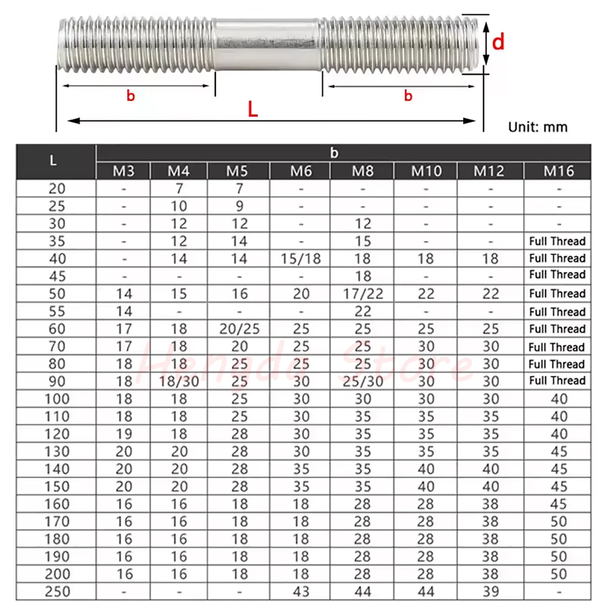 304 Stainless Steel Dual Head Thread Bar M3 M4 M5 M6 M8 M10 M12 M14 M16 M20 Double End Equal Thread Bolts Rod Stud L=16-250mm