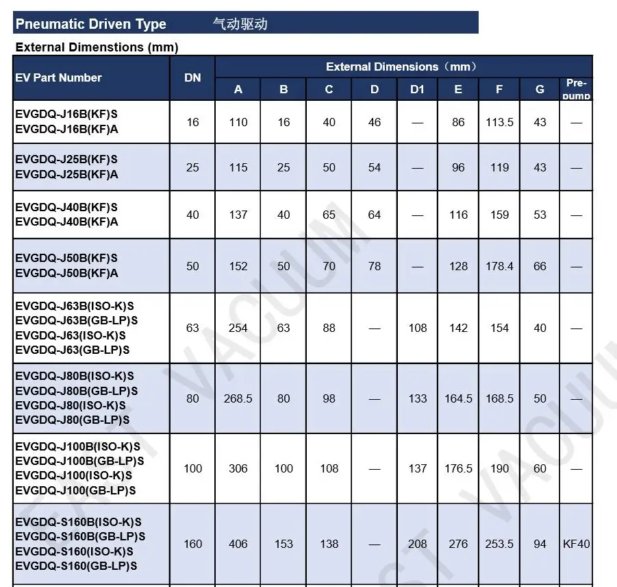 

High Vacuum Manual Pneumatic Angle Valve for Media