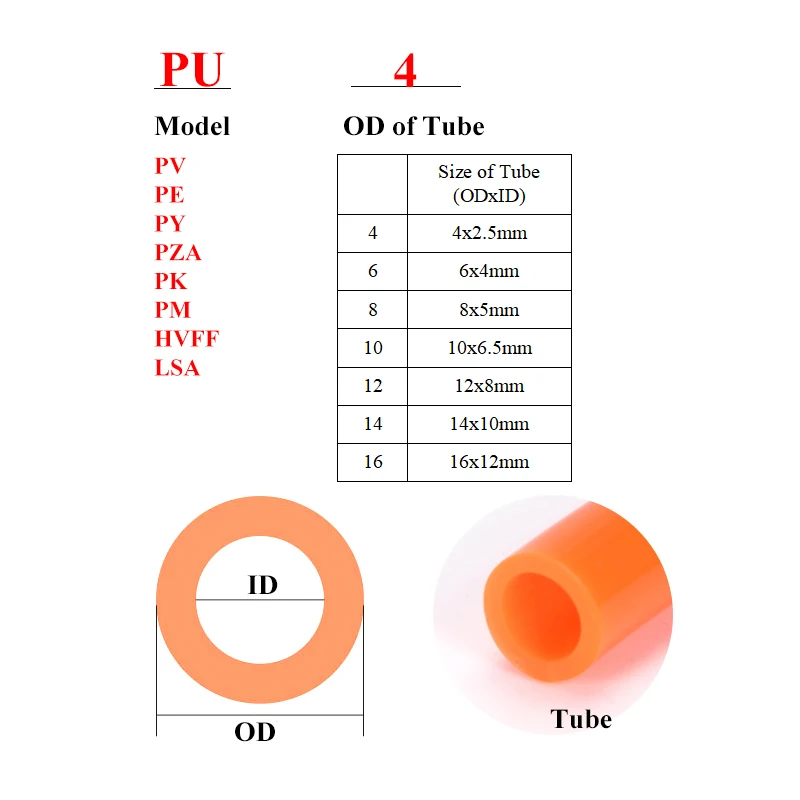 Pipa Penghubung Pneumatik Pipa Penyambung Udara Cepat Penyambung Air Tekan Dalam Selang Plastik 4Mm 6Mm 8Mm 10Mm 12Mm 14Mm PU PE PY LSA HVFF