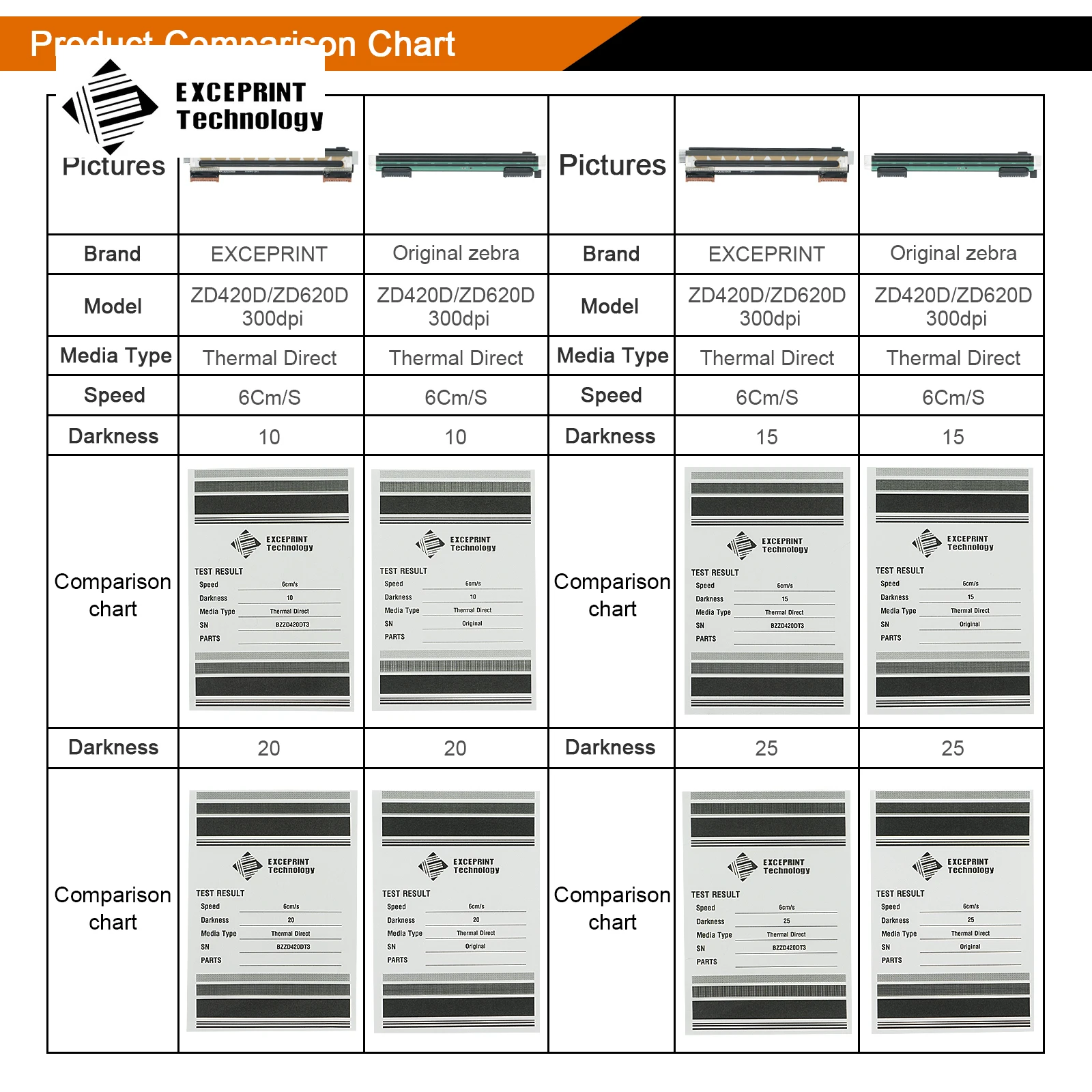 Cabezal de impresión térmico para impresora Zebra ZD420D ZD620D, 300dpi, P1080383-416, código de barras, nuevo