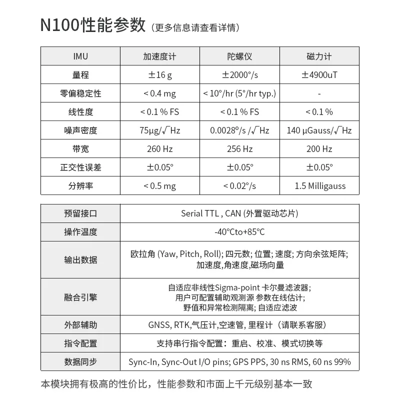 IMU โมดูลนำทางเฉื่อยระบบเซ็นเซอร์ทัศนคติเก้าแกน AHRS ไจโรสโคป MEMS หุ่นยนต์