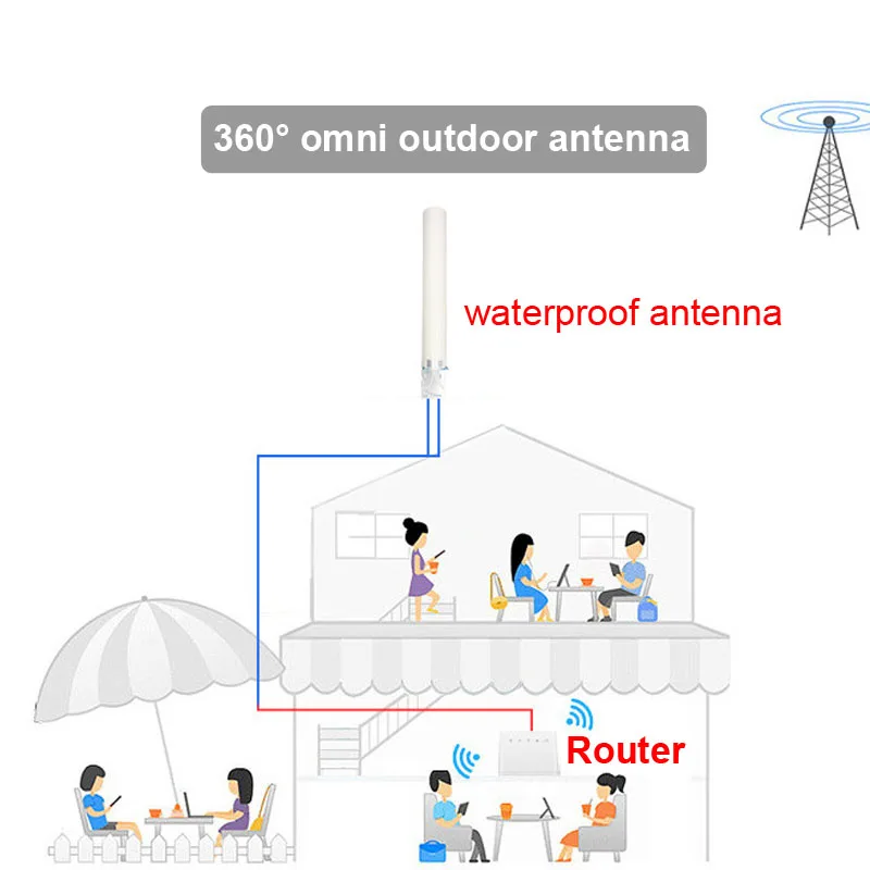 Dual Band 4G LTE 3G GSM WiFi 18dbi Antenna Outdoor Waterproof for Router Aerial Communication Antennas with N female RP SMA TS9
