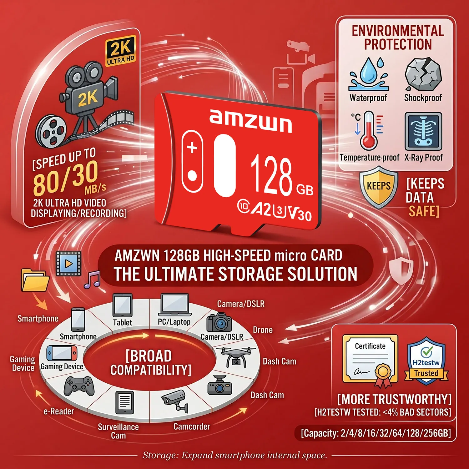 Original Amzwn 128GB Memory Card 64GB 32GB Flash Micro Card TF High Speed C10 Mini SD