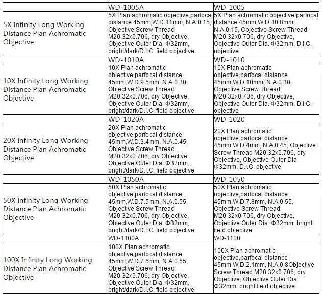 WD4 Finity Plan Achromatic Objective