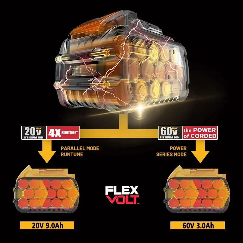 بطارية DEWALT 20 فولت أصلية 100% (العبوة الأصلية) - أدوات كهربائية مناسبة بقدرة 6 أمبير في الساعة DCB200/DCF892/DCF845
