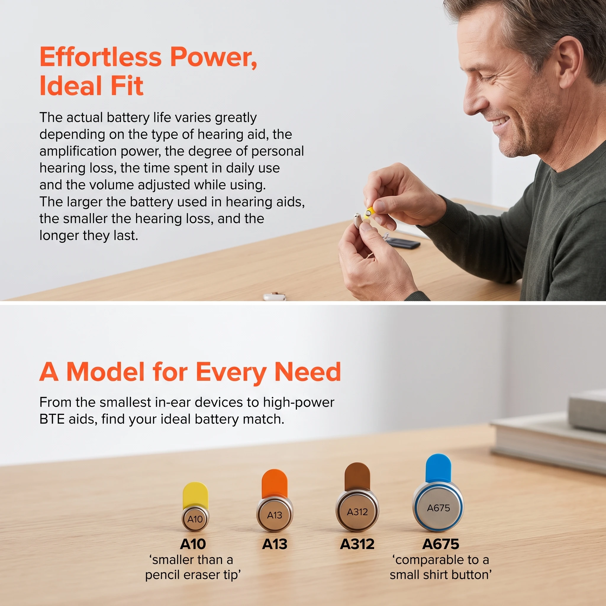 Zinc Air Hearing Aid Batteries A10 A13 A312 A675, Non‑rechargeable Button Battery for BTE ITE CIC Hearing Amplifier - view 3