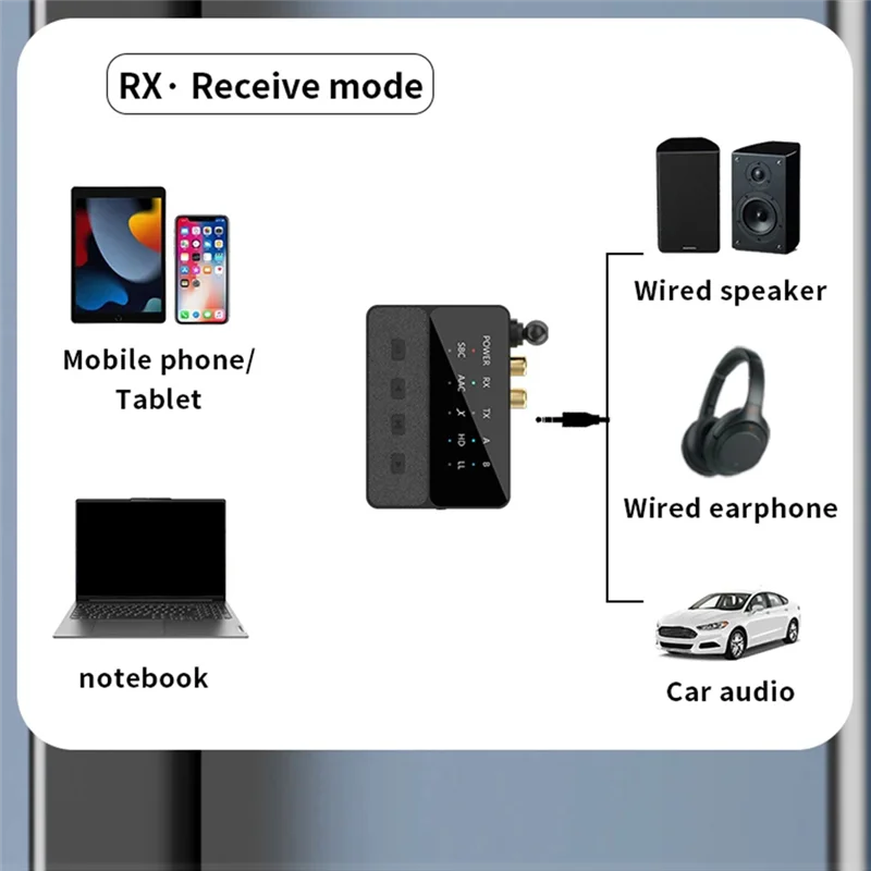 AA87 2-в-1 Bluetooth 5,3 аудиопередатчик приемник HD с низкой задержкой 3,5 мм AUX беспроводной адаптер для ТВ ПК автомобильный динамик