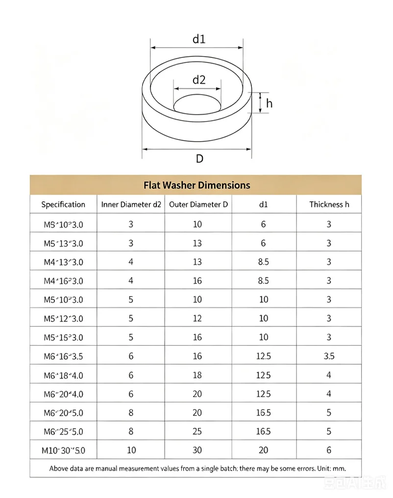 Concave and Convex Tapered Washers 304 Stainless Steel M3 M4 M5 M6 M8 M10 Countersunk Head Flat Gasket, Thickness 3mm-6mm