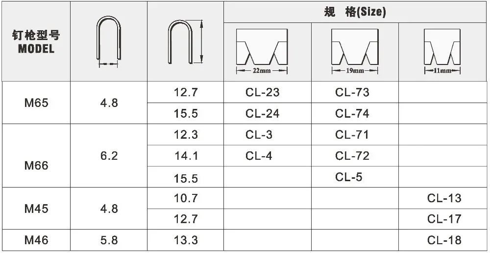 M66 Pneumatic Clinching Tool for Mattress Sofa Spring Vertex Fastening Lobster Traps Crab Pots Clinch Clips Air Clip  Clipper