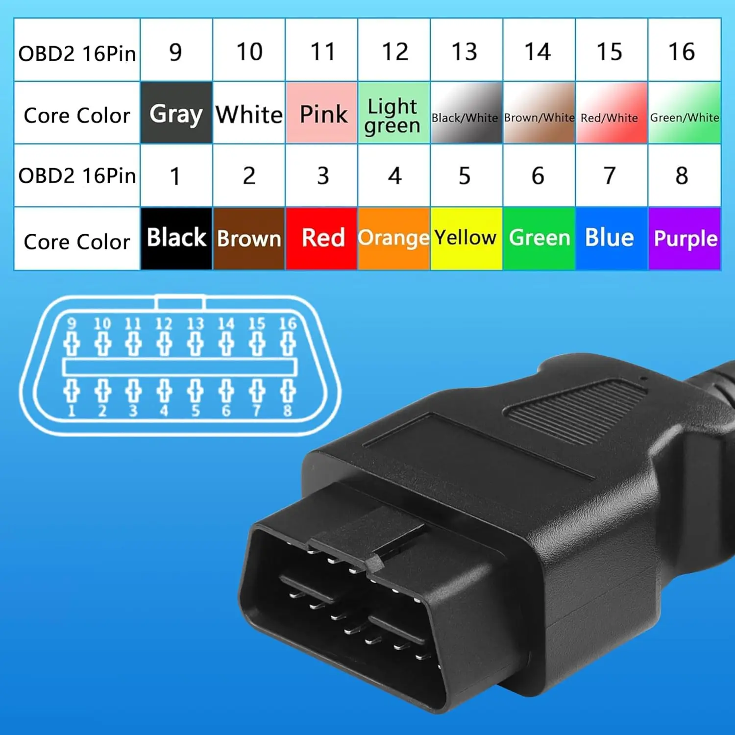 3/2/1.5/0.3 Meters OBD2 OBD II Car Extension Cable Connectors 16PIN Male To Female Connector For Auto ELM327 Connector Interface view 2
