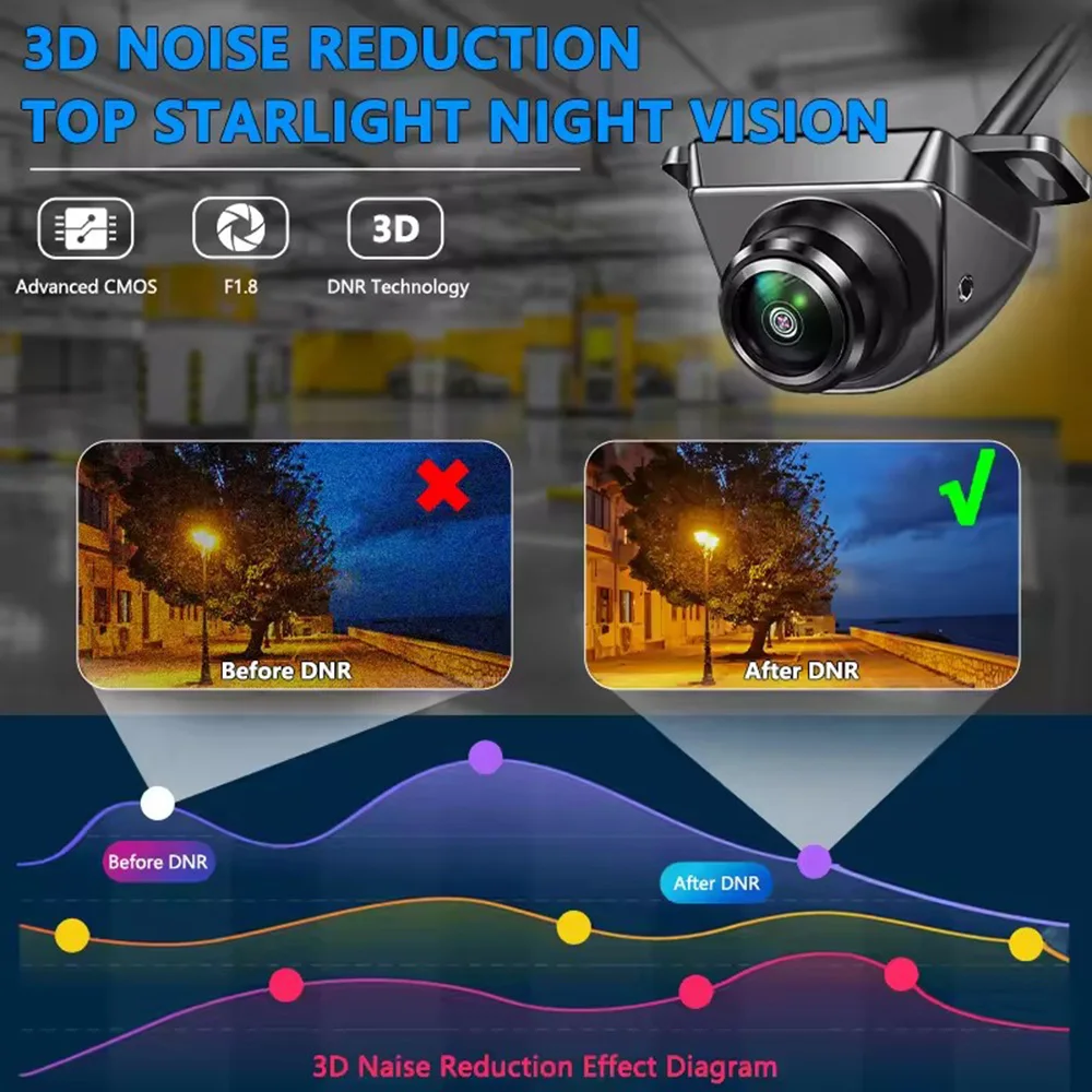 Auto-Rückfahrkamera 1080P AHD 360 Grad Verstellbare Fischaugen-Linse Full HD 170 ° Weitwinkel-Nachtsichtkamera für Fahrzeuge – Front-/Seiten-/Rückansicht – Detail 4