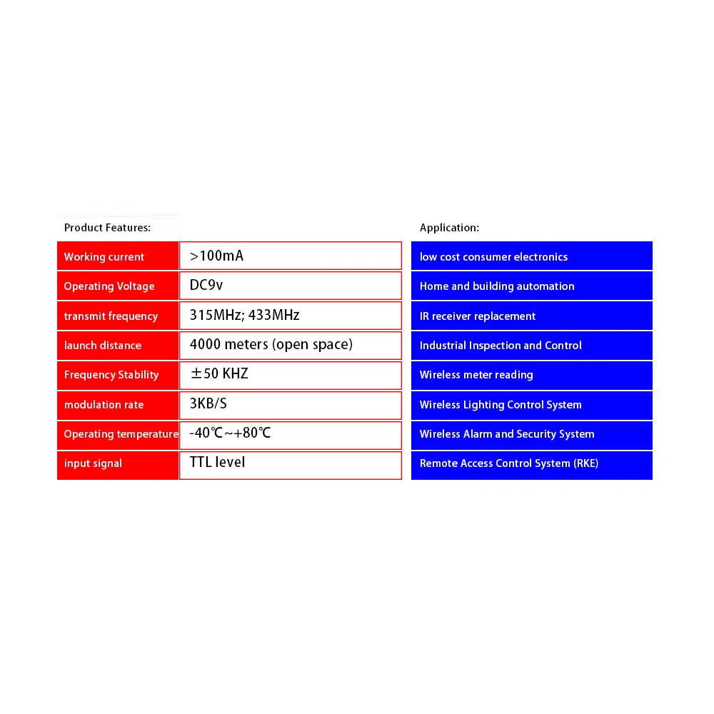 FST4000M DC 9V 433MHz High Power Wireless Transmitter Module 4000m Remote Transceiver Module TTL Level Input Signal