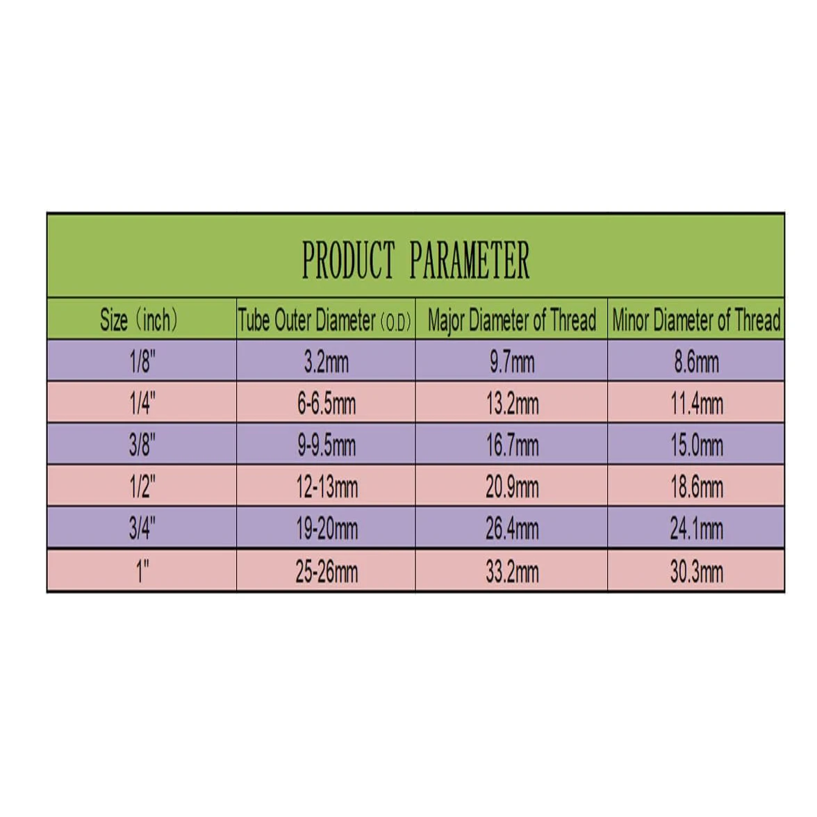 1/4" 3/8" O.D. Quick Connect Push In RO Water Tube Straight Tee Elbow Ball Valve Fittings Kit 10. 25 PACK