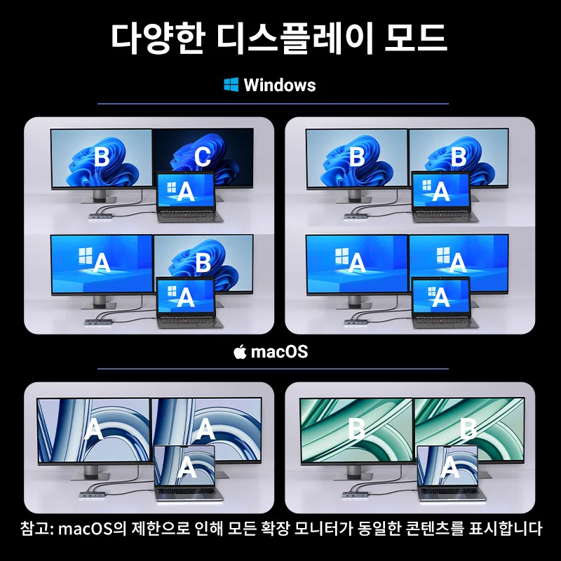 UGREEN USB C 허브 10-in-1 4K60Hz HDMI USB3.2 10Gbps ... - 5