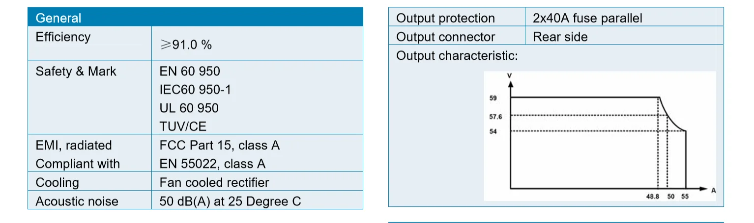 Rectifier 48V Telecom 100A 4800W  ESRC-48/100A A