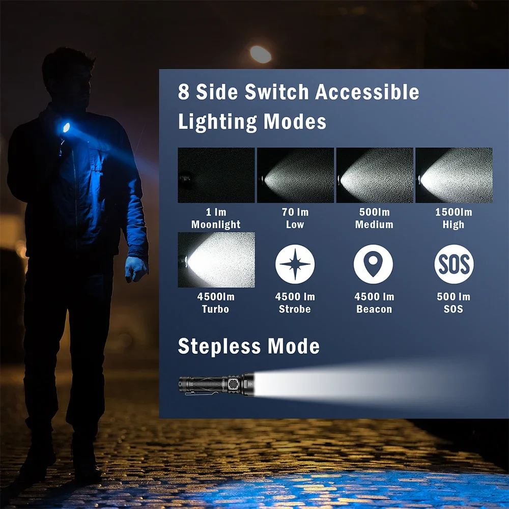 Sofirn SR15 4500LM مصباح يدوي SFT25R مصباح LED قوي 21700 USB C شعلة تفريغ قابلة لإعادة الشحن