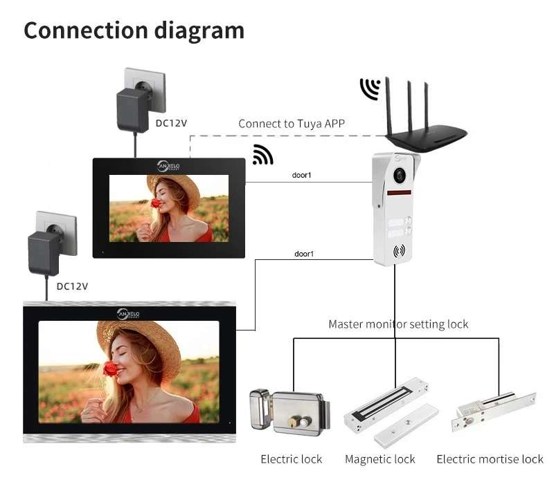 Imagem -03 - Kit de Vídeo Intercomunicador Wi-fi para Famílias Tuya Smart Life Monitores Polegada Câmera de Campainha 1080p Intercomunicadores para Apartamento