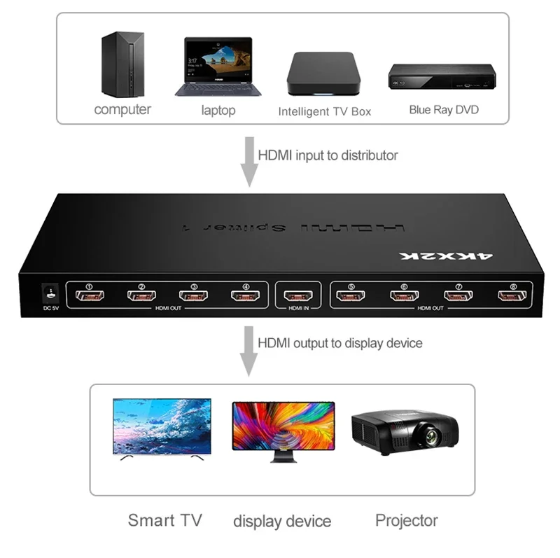 8 Port HDMI Splitter 1x8 4K 30Hz HDMI Video Splitter 1 In 8 out HDMI Distributor Amplifier 8 HDMI Display Duplicate for PC HDTV