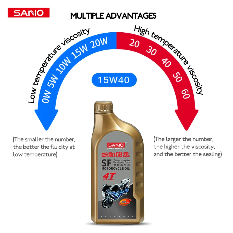 زيت دراجة نارية سانفو 4T 15w40 لصيانة محرك الدراجة النارية والعناية بزيت تشحيم الدراجة النارية 0.9L #3